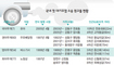 ‘국내 첫 집단 환경소송’ 3년 공방끝 20일 선고