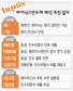 하이닉스 새 주인 어디에…애타는 채권단