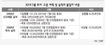대통령 앞에 선 전경련, 투자·고용실적 부풀렸나