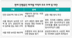 ‘제2의 용산’ 우려되는 멋대로 재개발 여전