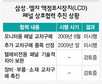 삼성·엘지 교차구매 ‘계륵’ 신세