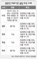 “일반인 병원설립 시기상조” 국책연구기관도 반대 의견