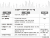 재계, ‘눈엣가시’ 지주회사제 무력화 시도