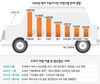 ‘품질의 도요타’ 리콜 재앙, 한국차 어부지리?