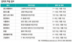 2월 4일 경력직 채용 정보