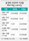 13일 오전·15일 오후 피하세요