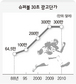 경기회복 봄바람 타고 개막 6일전 광고 동나