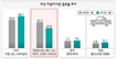 리콜에 멈춰선 일본, 시장장악 속도내는 유럽
