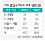 외국인노동자 인권침해 ‘출입국사무소’