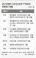 대주주 일가로 새는 BW, 은행들이 ‘편법 거간꾼’
