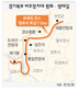 경기도 DMZ 인근 ‘평화·생태길’ 조성