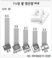 화학비료의 역습, 인도 ‘녹색혁명’ 시들