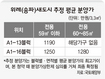 위례신도시 ‘보금자리’ 3월 9일부터 사전예약