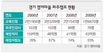 파주 영어마을 ‘사설학원’으로 전락