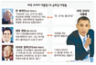 예고된 ‘평행선’…오바마만 반짝였다