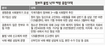 “양육비 월 10만원 지원” 턱없는 출산유인책