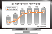 얼굴 바꾼 중국…삼성·엘지 ‘속타네’