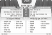 숨죽인 베이징…경제정책 방향전환 ‘촉각’
