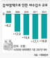 MB5년 감세 66조…“감세정책 기조 바꿔야”