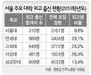 ‘글로벌’ 정원 늘려 ‘외고생 뽑기’ 통로로
