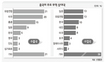 위안화 절상땐 철강·정유·게임 덕볼듯