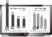 왜곡 일삼는 ‘폭스뉴스’, 시청률·신뢰도는 ‘1위’
