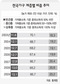 빈곤층 비율, 6년간 1.5%p 늘었다
