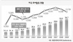 ‘로비’서 길 잃은 오바마 개혁정치