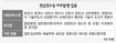 30만원이상 현금영수증 의무화