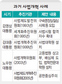 역대 정부 사법개혁은 사법부 의견+여론 반영