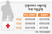 ‘간병 시범사업’ 환자에 전액 부담