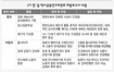 한·일, 식민지 근대화 등 이견 못좁혀