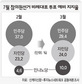 일 참의원 선거 ‘무당파 변수’