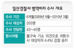 어깨수술 병역비리 수사 결국 ‘뱀꼬리’