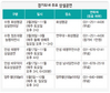 새봄, 조선시대로 시간여행을