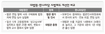 대법, 고법에 ‘상고 심사부’ 설치 추진