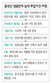 중, 농약만두 책임 인정