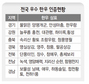 지역 명품 한우들 ‘봄날’