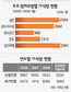가석방 심사 느슨…전자발찌면 다 되나