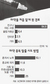 마약, 참 끊기 힘든…