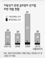 공무원들 줄서기·선거개입 또 극성