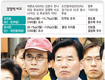 조직력 김진표-인지도 유시민