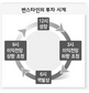 한국 증시의 투자시계는 몇시 일까