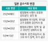 일본, 살인죄 ‘공소시효’ 27일 폐지