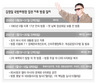 김정일 과거 4차례 방중