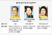 아키노·아로요·마르코스…필리핀 ‘가문의 부활’