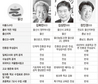 후보 성향따라 대립각 ‘뚜렷’