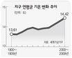 2000~2009년 ‘가장 뜨거웠던 10년’