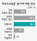 일제고사·국영수 위주 방과후학교…교사들 부산교육정책에 ‘아니올시다’