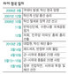 두달간 ‘투쟁의 상처’ 깊고 오래갈 듯